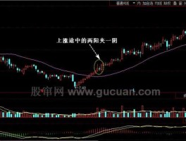 两阳夹一阴？两阳夹一阴后两个十字星后市怎么走？