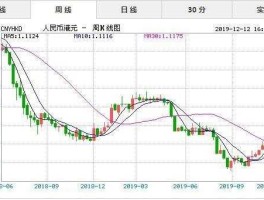 2022人民币汇率走势分析（2022港币对人民币汇率走势分析）