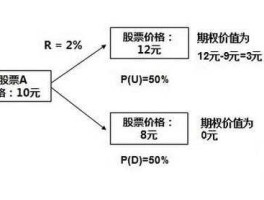 利率互换，irs利率互换的含义？