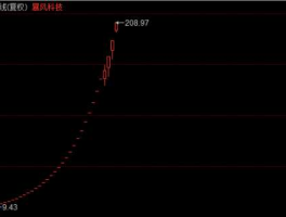 002019股票，2007年的大牛市中，涨幅的最高价超过最低价20倍的股票有哪些？