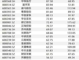 000668？000668基金什么时候上市？