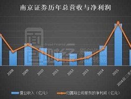 南京证券股票，南京证券为什么一直跌？