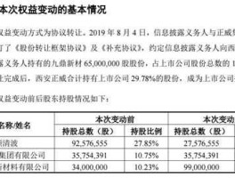 九鼎新材002201，九鼎新材被查处了吗？