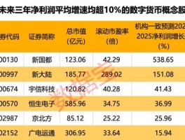 广电运通（a股涉及数字货币的股票有哪些？）
