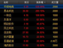新三板行情，怎么查询新三板股票行情？