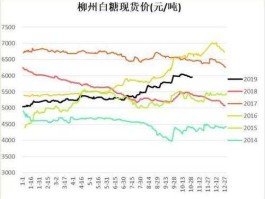 白糖行情 白糖的价格还会涨吗？
