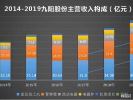 九阳股份股票（净水器概念股票有哪些？）