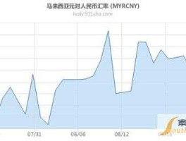 马来西亚币对人民币汇率（1元马达加斯加币等于多少人民币？）