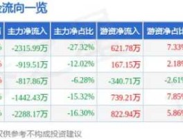 上海电气股票？上海电气股票今年涨了多少？