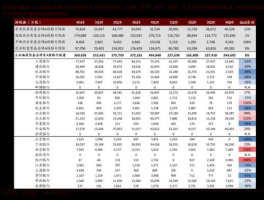 601328股票（商业银行，股票代码是多少？）