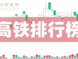 中国铁建股票分析（㝉统第1条铁路股票有那些？）