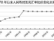 人民币汇率市场化？根据我国情况分析我国应采取何种汇率制度？