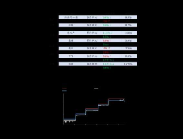 股票000665？武汉地区有哪些股票？