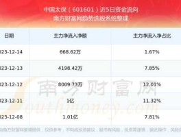 中国太保股票（唐山港和太平洋这两芝股票怎么样？）