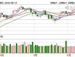 东方市场股票（证券交易市场可以操作外股吗？）