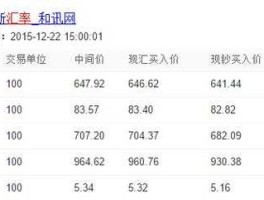 新币与人民币汇率，1500人民币兑换成新币会折损多少 汇率是一新币等于大概455新币？
