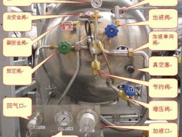 lng阀门，lng气罐阀门使用方法？