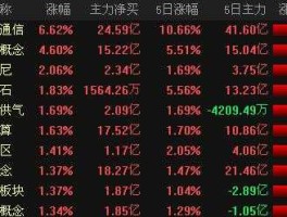 骅威股份股票？请问关于母婴类的股票有哪些？