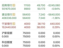 股票601939 建设银行注册地是哪里？