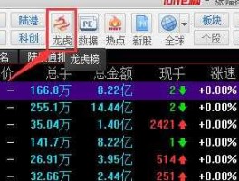 龙虎榜，同花顺龙虎榜怎么看？