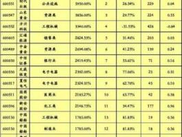 股票600550（哪些股票属于新能源的股票？）