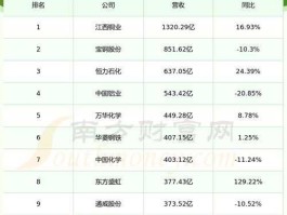 601137股票（央行降息利好哪些股票？）