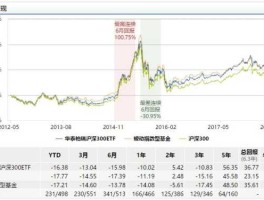 华泰柏瑞沪深300？今年场内沪深300etf买哪支好？