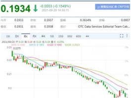 兰特兑换人民币（兰特兑换人民币实时汇率）