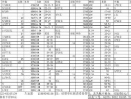 镀锌价格（金属加工钢构件镀锌如何报价？）
