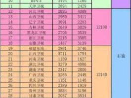 新疆电视台直播？中星9号上面有哪些节目？