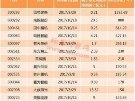 300044股票？工业机器人概念股？