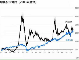 600234股票？2007年的大牛市中，涨幅的最高价超过最低价20倍的股票有哪些？