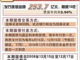 发行国债，发行债券是什么意思？