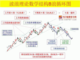 股市波浪（股市波浪理论）