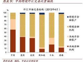 中国外汇市场的发展？什么是外汇？做外汇需要了解些什么？