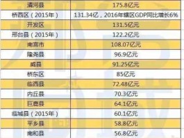 ppp37com？邢台市有哪些县？