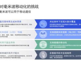 5g毫米波（5G毫米波技术发展的3个环节将遭遇哪些难题？）