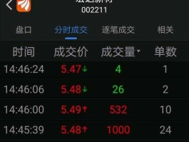 宏达新材股吧？怎样投资新兴产业的股票？