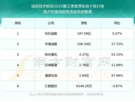 中海油服股吧（哪个股吧最好？）