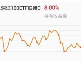 易方达100etf 易方达深证100ETF联接怎么样，为什么看回报率很低？