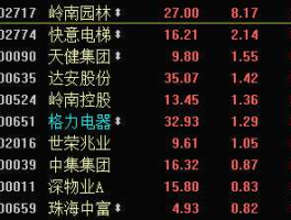 中福实业股吧 园林绿化板块概念股有哪些？