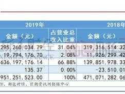盈利（营收和盈利区别？）