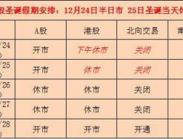 股票休市时间2020（2020年股市春节休市时间？）