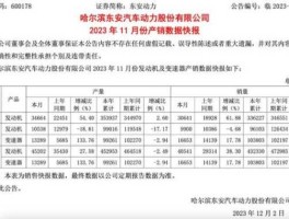 东安动力股票（东安动力为什么比长安汽车低？）