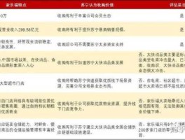 苏宁收购迪亚中国 上海食品一店可以用斯玛特卡吗？