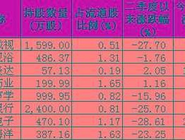 股票002415（电子板块类的股票有哪些？）