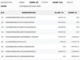 工大首创股吧？杭实集团下属的上市公司有哪些？