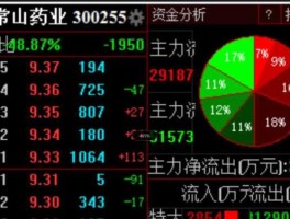 300255股票，什么是常山药业（300255）？