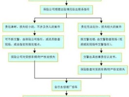 平安保险近大事件，平安保险交通事故处理流程？