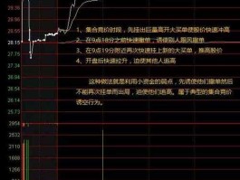 集合竞价撤单？集合竞价大涨然后撤单是什么意思？